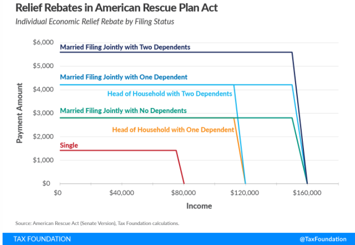 Stimulus-Check-Income-Ranges