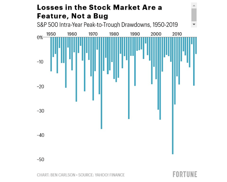 Stock-Market-Drawdowns-Chart