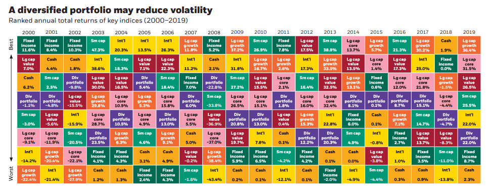 Diversified-Portfolio-Chart