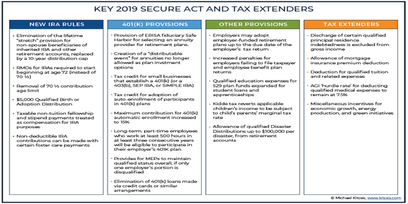 SECURE-Act-Changes-Chart-Kitces